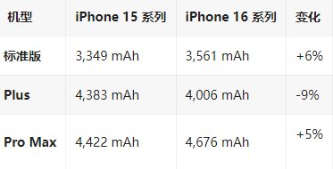 龙马潭苹果16维修分享iPhone16/Pro系列机模再曝光