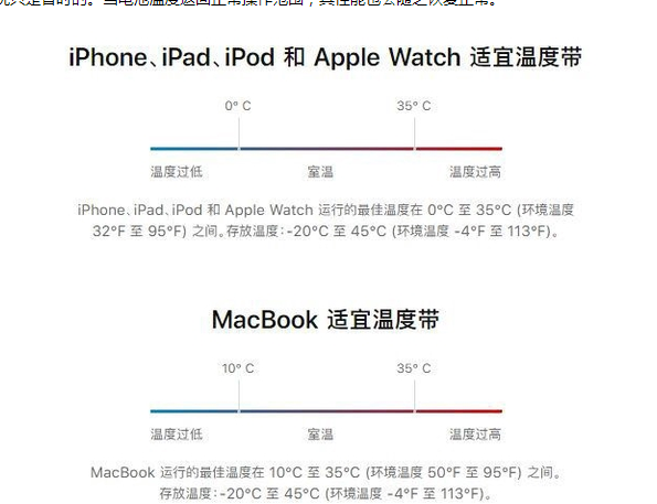 龙马潭苹果13维修分享iPhone 13耗电越来越快怎么办 