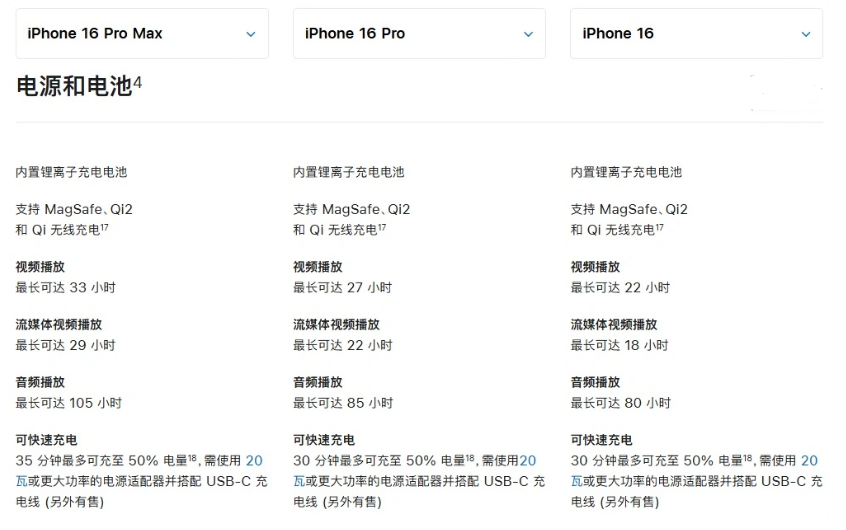 龙马潭苹果手机维修分享 iPhone 16 目前实测充电峰值功率不超过 39W 